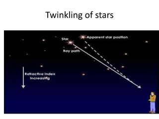 Twinkling of stars
 