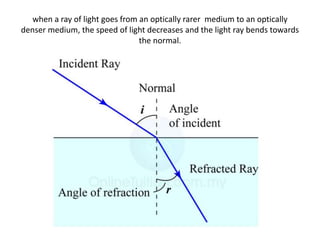 when a ray of light goes from an optically rarer medium to an optically
denser medium, the speed of light decreases and the light ray bends towards
the normal.
 