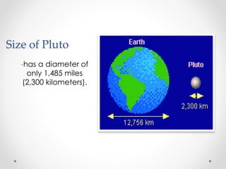 Size of Pluto
-has a diameter of
only 1,485 miles
(2,300 kilometers).
 
