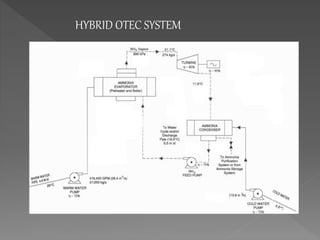 Mini Otec OCEAN ENERGY CONVERSION | PPTX
