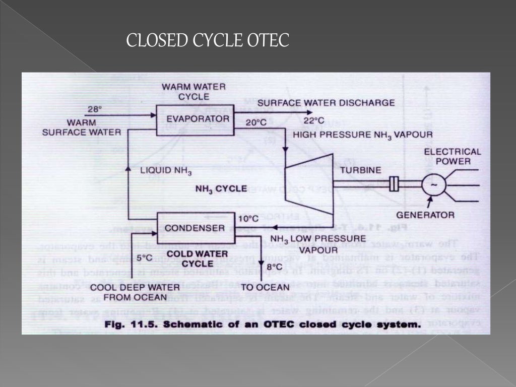 OCEAN ENERGY CONVERSION