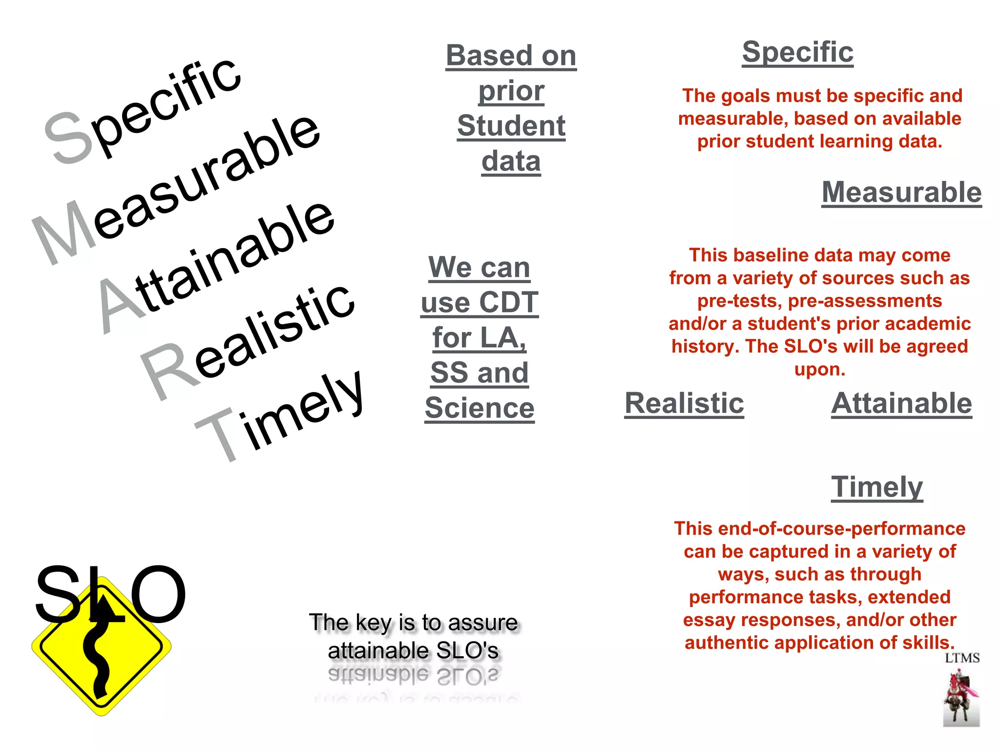 Specific 
The goals must be specific and 
measurable, based on available 
prior student learning data. 
This baseline data may come 
from a variety of sources such as 
pre-tests, pre-assessments 
and/or a student's prior academic 
history. The SLO's will be agreed 
upon. 
This end-of-course-performance 
can be captured in a variety of 
ways, such as through 
performance tasks, extended 
essay responses, and/or other 
authentic application of skills. 
Based on 
prior 
Student 
data 
We can 
use CDT 
for LA, 
SS and 
Science 
Measurable 
Timely 
Realistic 
Attainable 
The key is to assure 
attainable SLO's 
SLO 
 