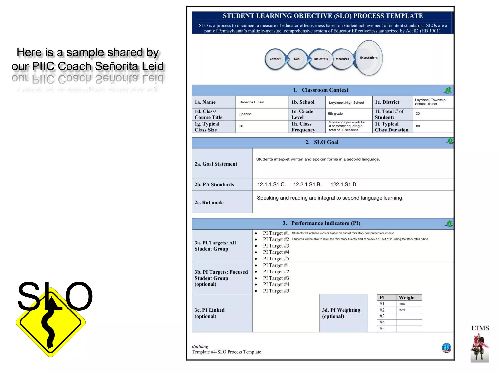 Here is a sample shared by 
our PIIC Coach Señorita Leid 
SLO 
 