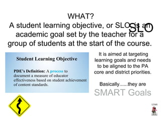 It is aimed at targeting 
learning goals and needs 
to be aligned to the PA 
core and district priorities. 
Basically......they are 
SMART Goals 
WHAT? 
A student learning objective, or SLO, is an 
academic goal set by the teacher for a 
group of students at the start of the course. 
SLO 
 