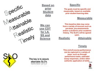 Specific 
The goals must be specific and 
measurable, based on available 
prior student learning data. 
This baseline data may come 
from a variety of sources such as 
pre-tests, pre-assessments 
and/or a student's prior academic 
history. The SLO's will be agreed 
upon. 
This end-of-course-performance 
can be captured in a variety of 
ways, such as through 
performance tasks, extended 
essay responses, and/or other 
authentic application of skills. 
Based on 
prior 
Student 
data 
We can 
use CDT 
for LA, 
SS and 
Science 
Measurable 
Timely 
Realistic 
Attainable 
The key is to assure 
attainable SLO's 
SLO 
 