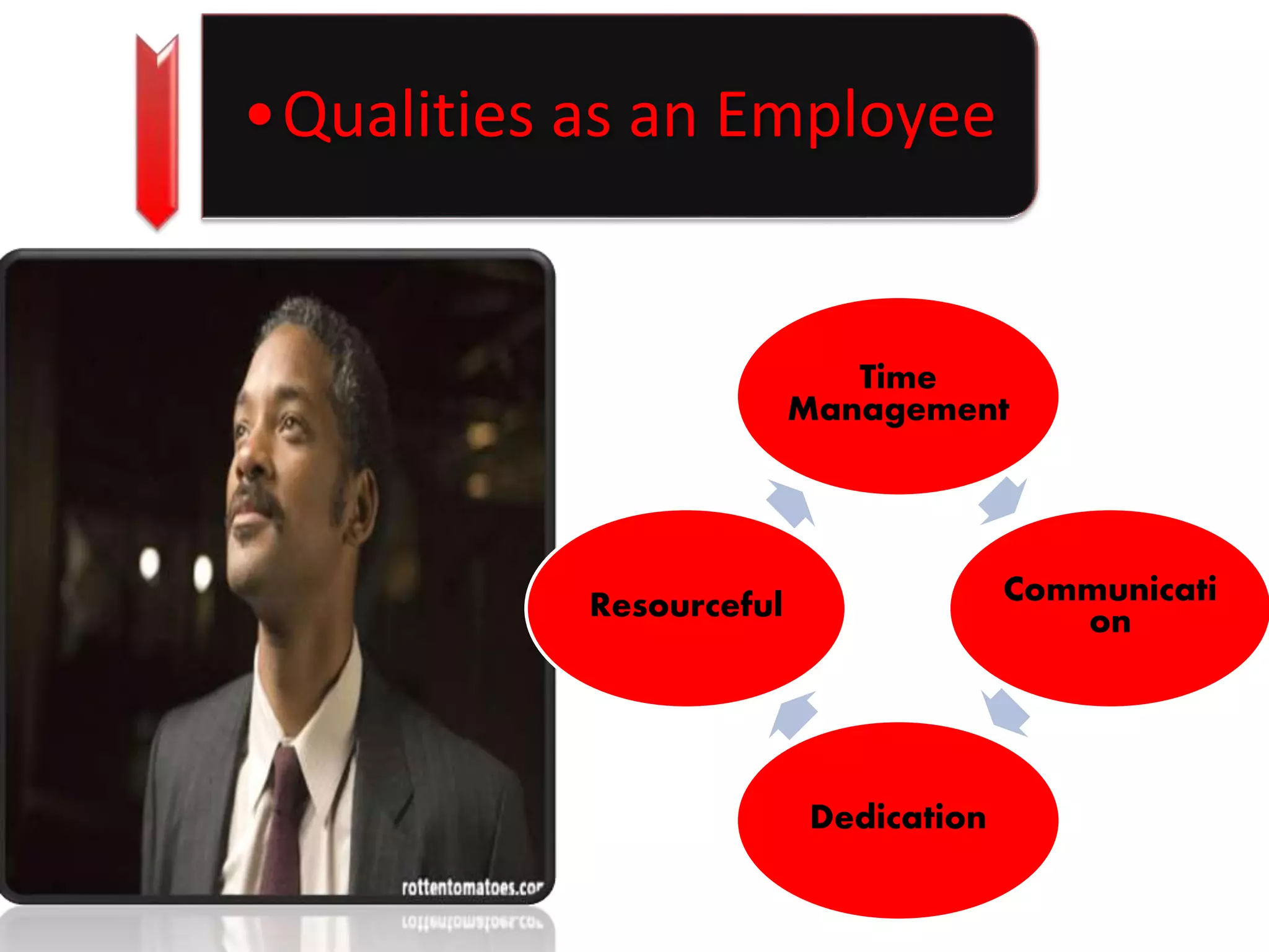 •Qualities as an Employee 
Time 
Management 
Communicati 
on 
Dedication 
Resourceful 
 