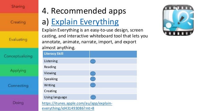 Fostering Critical And Creative Thinking Literacy Skills - 