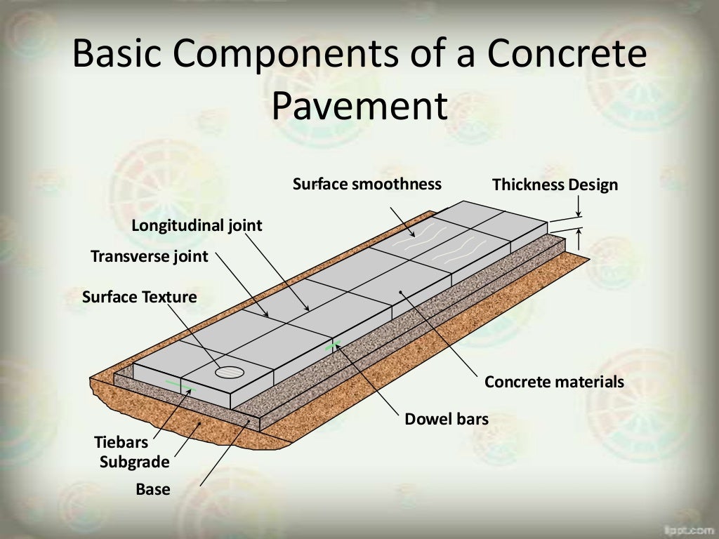 CONSTRUCTION OF CEMENT CONCRETE ROAD