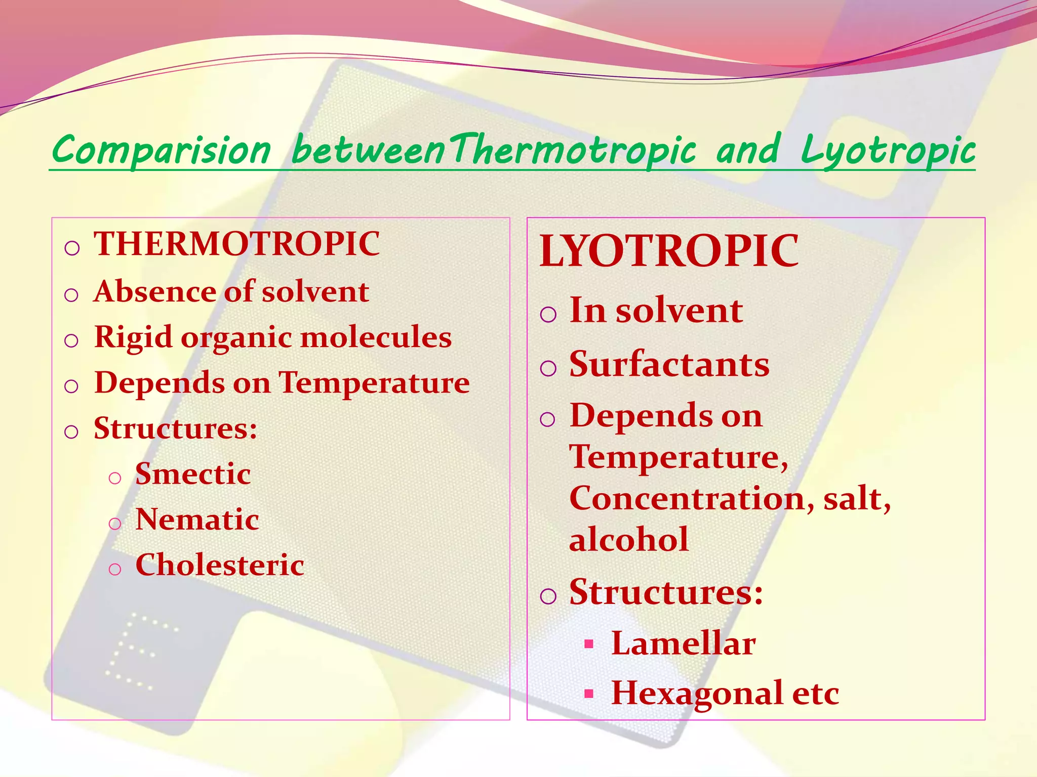 Comparision betweenThermotropic and Lyotropic 
o THERMOTROPIC 
o Absence of solvent 
o Rigid organic molecules 
o Depends on Temperature 
o Structures: 
o Smectic 
o Nematic 
o Cholesteric 
LYOTROPIC 
o In solvent 
o Surfactants 
o Depends on 
Temperature, 
Concentration, salt, 
alcohol 
o Structures: 
 Lamellar 
 Hexagonal etc 
 