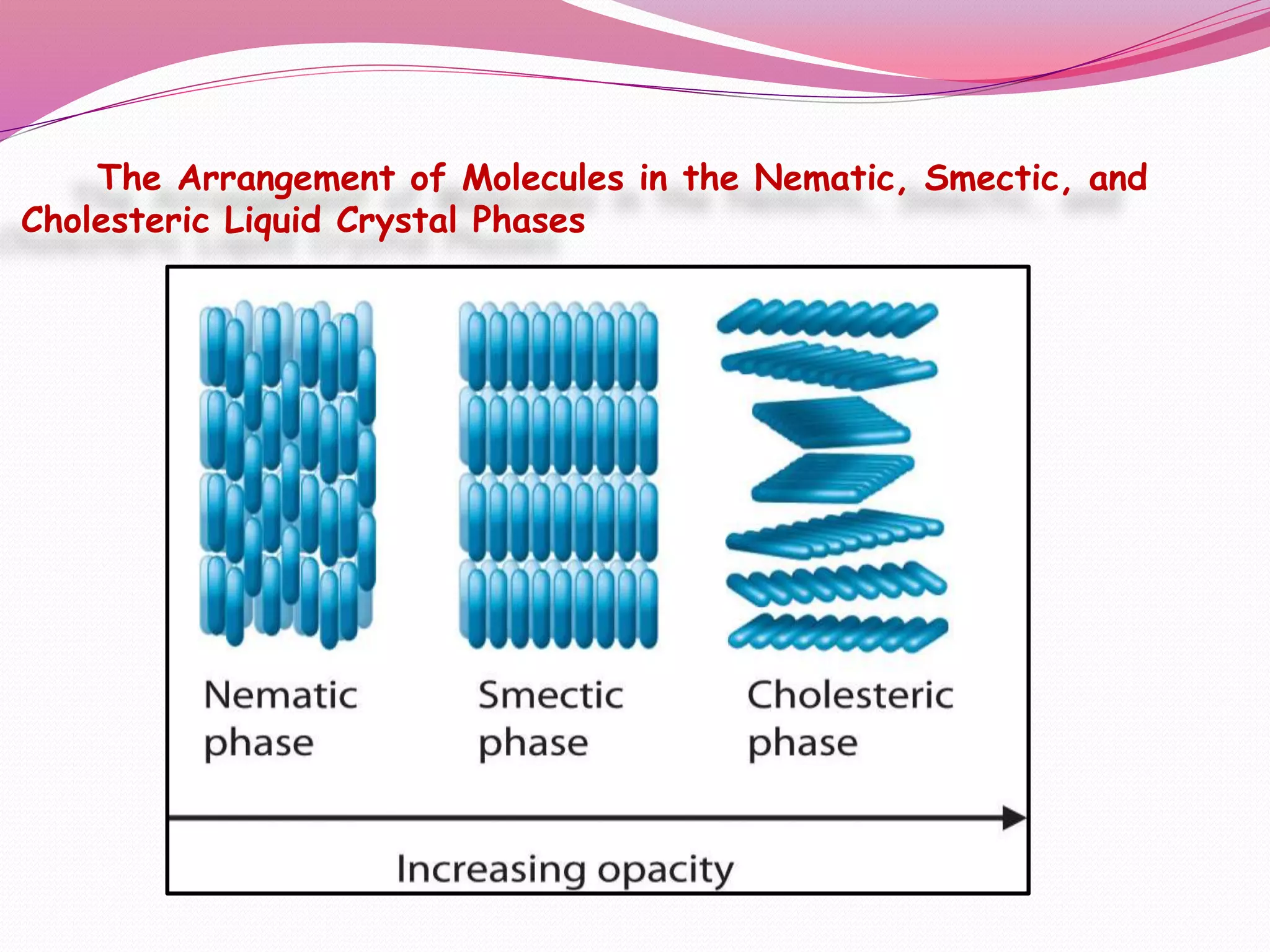 The Arrangement of Molecules in the Nematic, Smectic, and 
Cholesteric Liquid Crystal Phases 
 