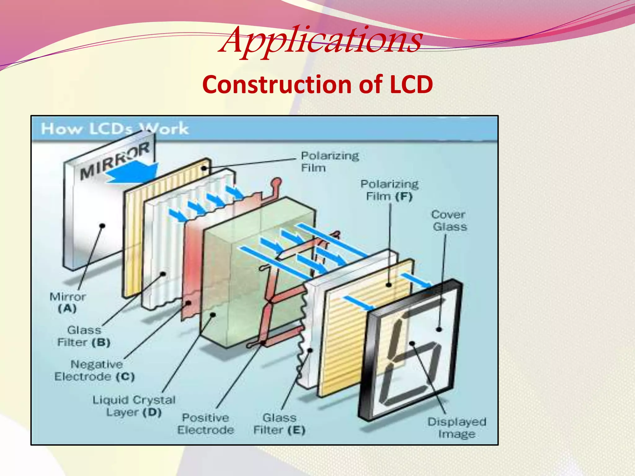 Applications 
Construction of LCD 
 