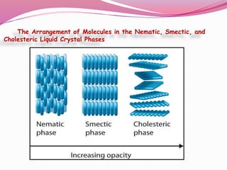 liquid crystals and their applications | PPTX