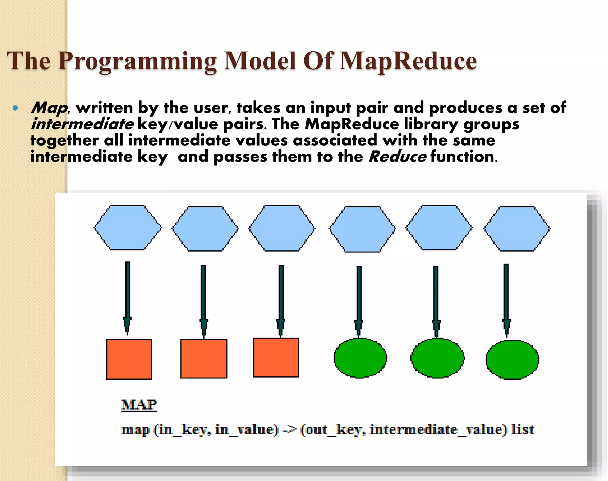 The Programming Model Of MapReduce  Map, written by the user, takes an input pair and produces a set of intermediate key/value pairs. The MapReduce library groups together all intermediate values associated with the same intermediate key and passes them to the Reduce function. 