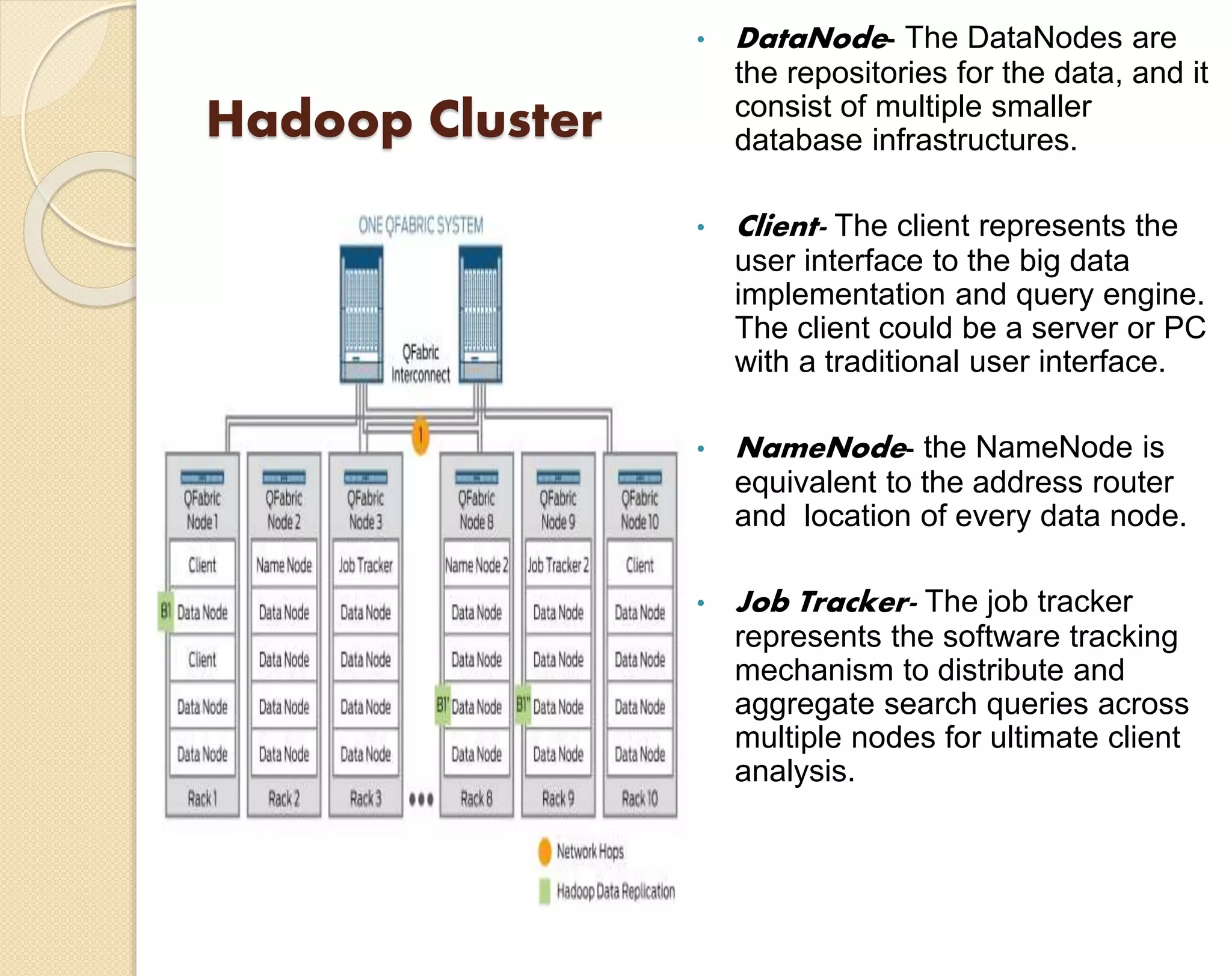 Hadoop Cluster • DataNode- The DataNodes are the repositories for the data, and it consist of multiple smaller database infrastructures. • Client- The client represents the user interface to the big data implementation and query engine. The client could be a server or PC with a traditional user interface. • NameNode- the NameNode is equivalent to the address router and location of every data node. • Job Tracker- The job tracker represents the software tracking mechanism to distribute and aggregate search queries across multiple nodes for ultimate client analysis. 