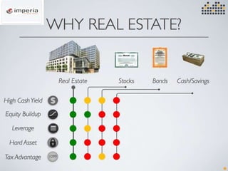 Why we invest in real estate