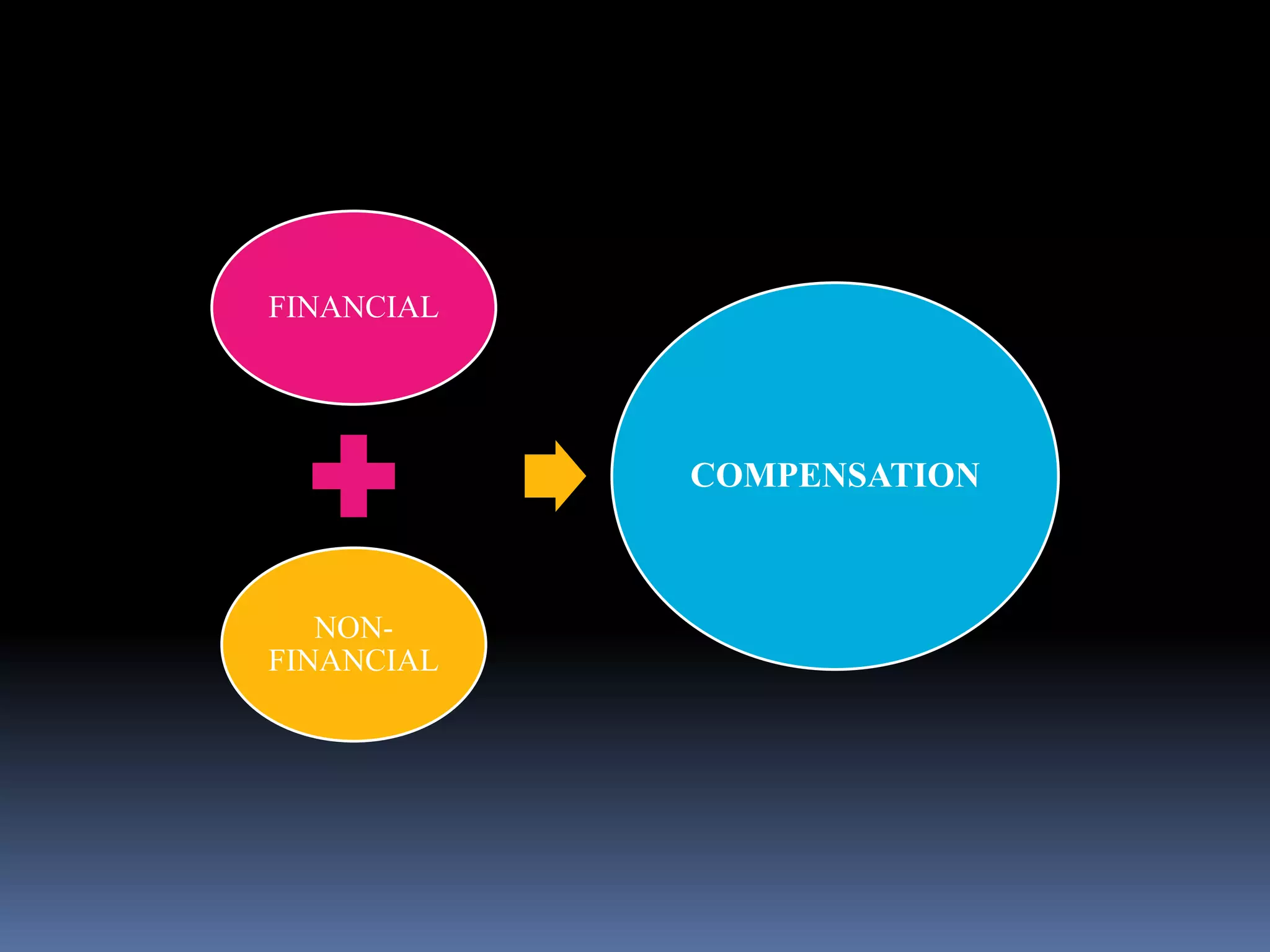 FINANCIAL 
NON-FINANCIAL 
COMPENSATION 
 