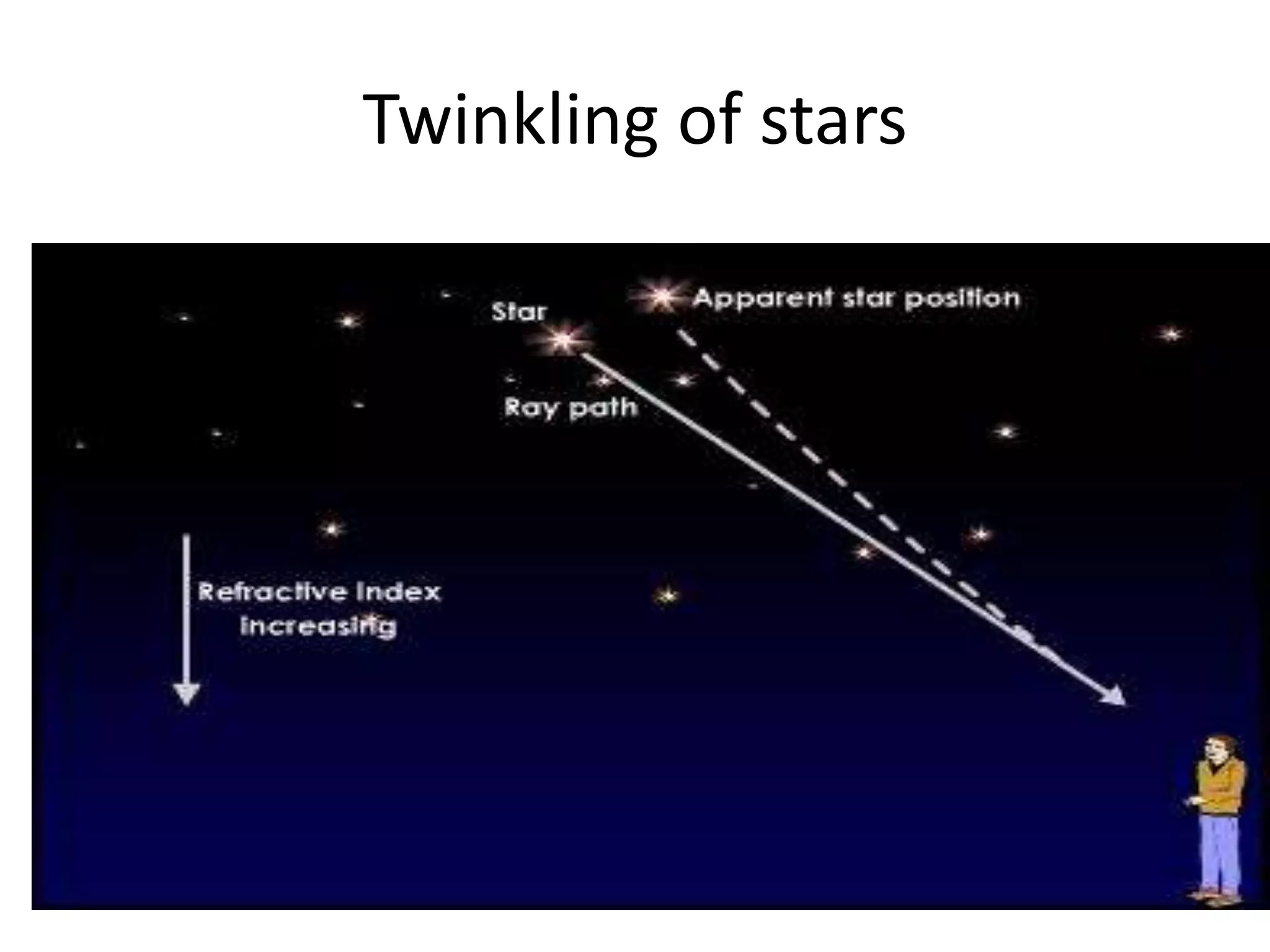 Twinkling of stars 
 