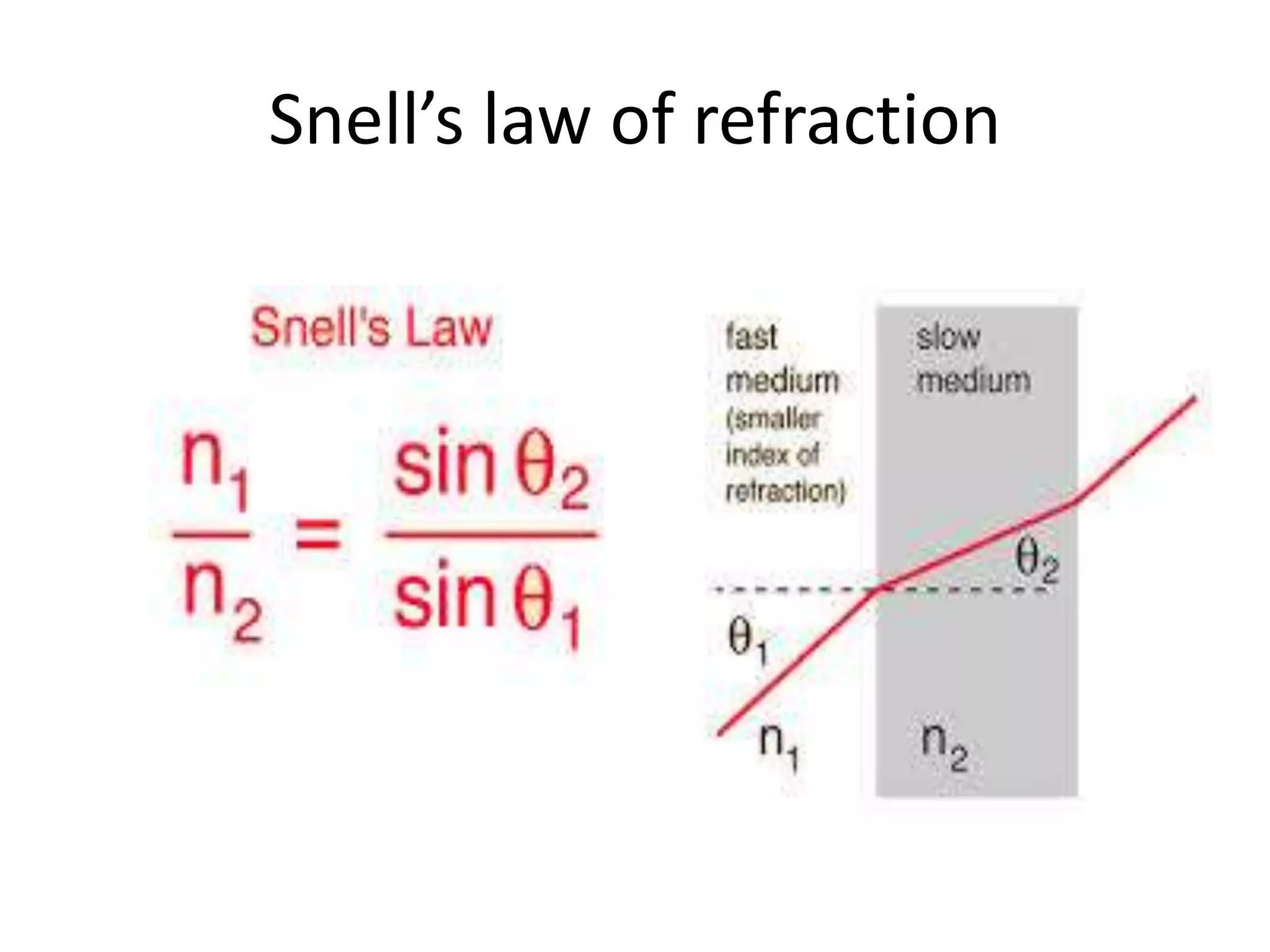 Snell’s law of refraction 
 
