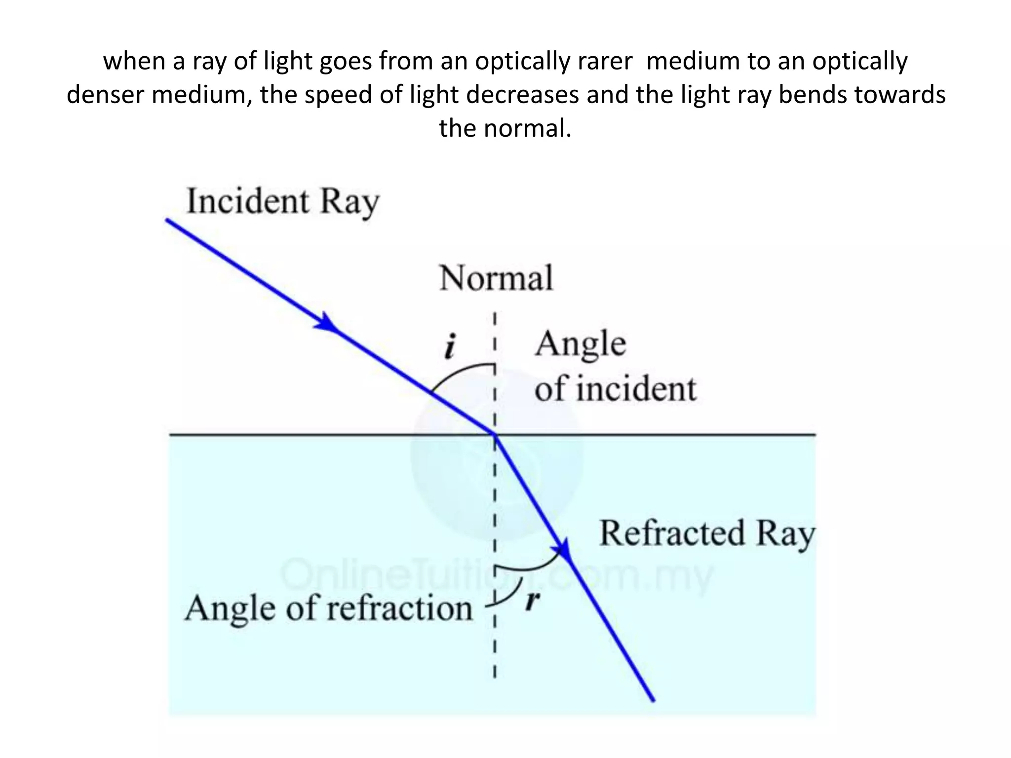 when a ray of light goes from an optically rarer medium to an optically 
denser medium, the speed of light decreases and the light ray bends towards 
the normal. 
 