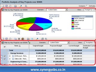 wwwwww..ssyynneerrggyyssbbss..ccoo..iinn 
 