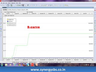 S-curve 
wwwwww..ssyynneerrggyyssbbss..ccoo..iinn 
 