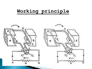 Working principle