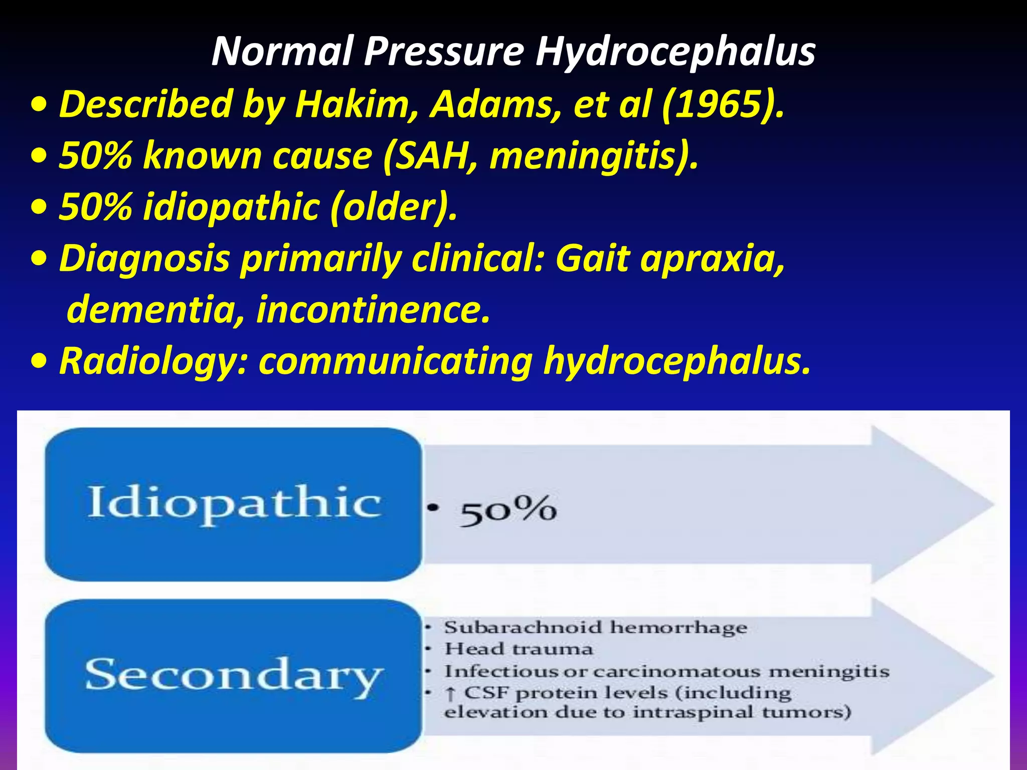 Normal Pressure Hydrocephalus 
• Described by Hakim, Adams, et al (1965). 
• 50% known cause (SAH, meningitis). 
• 50% idiopathic (older). 
• Diagnosis primarily clinical: Gait apraxia, 
dementia, incontinence. 
• Radiology: communicating hydrocephalus. 
 