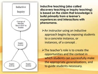 Inductive teaching (also called 
discovery teaching or inquiry teaching) 
is based on the claim that knowledge is 
build primarily from a learner’s 
experiences and interactions with 
phenomena. 
An instructor using an inductive 
approach begins by exposing students 
to a concrete instance, or 
instances, of a concept . 
The teacher’s role is to create the 
opportunities and the context in 
which students can successfully make 
the appropriate generalizations, and 
to guide students necessary. 
 