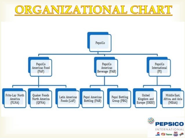Pepsico Organizational Chart 2019