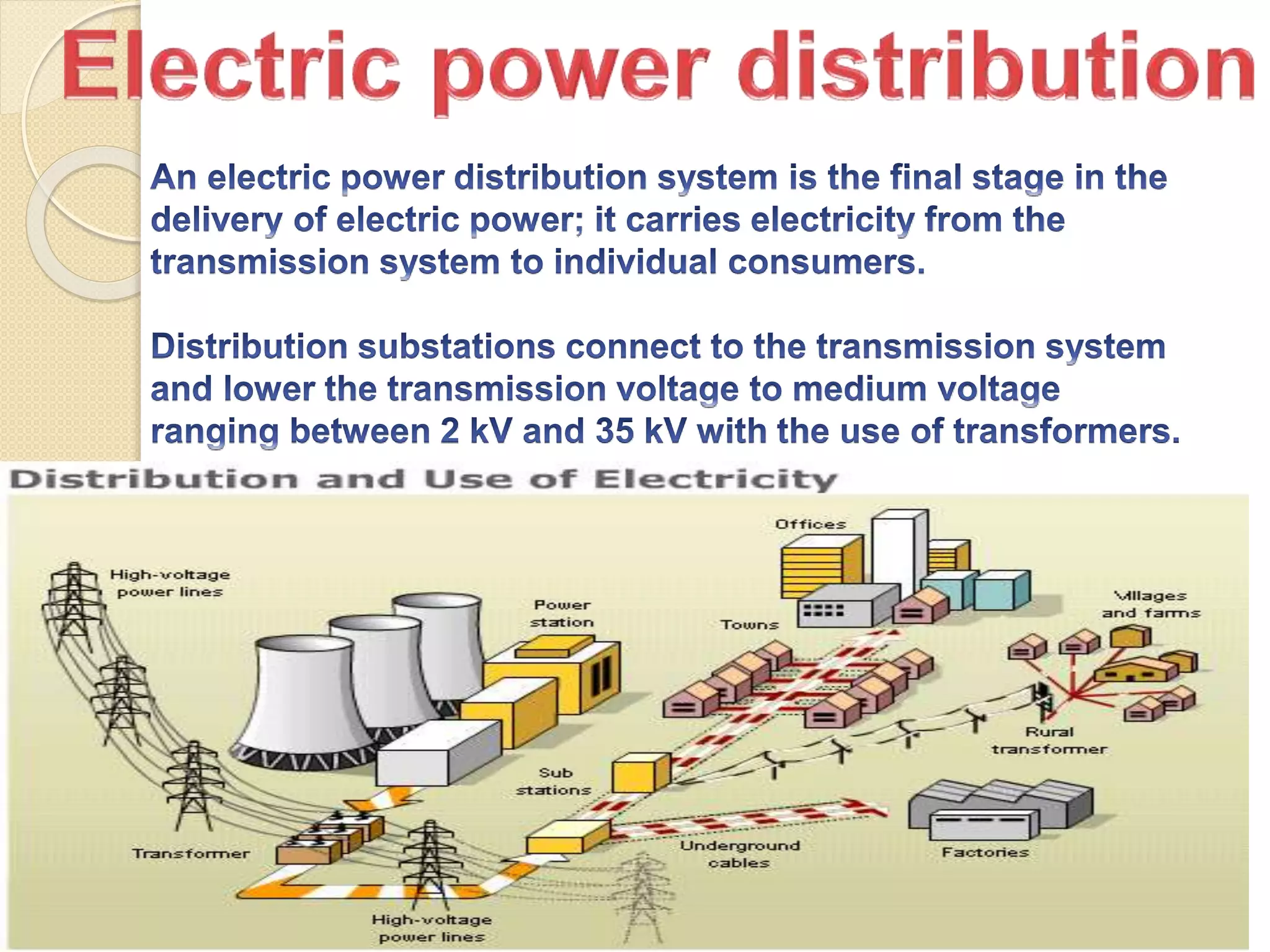 Electricity transmission, generation and distribution