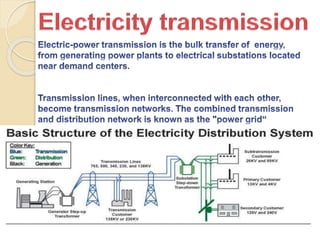 Electricity transmission, generation and distribution