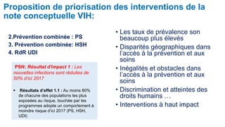 Proposition de priorisation des interventions de la 
note conceptuelle VIH: 
2.Prévention combinée : PS 
3. Prévention combinée: HSH 
4. RdR UDI 
• Les taux de prévalence son 
beaucoup plus élevés 
• Disparités géographiques dans 
l’accès à la prévention et aux 
soins 
• Inégalités et obstacles dans 
l’accès à la prévention et aux 
soins 
• Discrimination et atteintes des 
droits humains … 
• Interventions à haut impact 
PSN: Résultat d'impact 1 : Les 
nouvelles infections sont réduites de 
50% d’ici 2017 
 Résultats d’effet 1.1 : Au moins 80% 
de chacune des populations les plus 
exposées au risque, touchée par les 
programmes adopte un comportement à 
moindre risque d’ici 2017 (PS, HSH, 
UDI) 
 