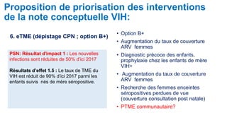 Proposition de priorisation des interventions 
de la note conceptuelle VIH: 
• Option B+ 
• Augmentation du taux de couverture 
ARV femmes 
• Diagnostic précoce des enfants, 
prophylaxie chez les enfants de mère 
VIH+ 
• Augmentation du taux de couverture 
ARV femmes 
• Recherche des femmes enceintes 
séropositives perdues de vue 
(couverture consultation post natale) 
• PTME communautaire? 
6. eTME (dépistage CPN ; option B+) 
PSN: Résultat d'impact 1 : Les nouvelles 
infections sont réduites de 50% d’ici 2017 
Résultats d’effet 1.5 : Le taux de TME du 
VIH est réduit de 90% d’ici 2017 parmi les 
enfants suivis nés de mère séropositive. 
 