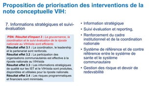 Proposition de priorisation des interventions de la 
note conceptuelle VIH: 
7. Informations stratégiques et suivi-évaluation 
• Information stratégique 
• Suivi évaluation et reporting, 
• Renforcement du cadre 
institutionnel et de la coordination 
nationale 
• Système de référence et de contre 
référence entre le système de 
sante et le système 
communautaire 
• Gestion des risque et devoir de 
redevabilité 
PSN: Résultat d'impact 3 : La gouvernance, la 
coordination et le suivi évaluation de la riposte 
nationale au VIH/sida sont efficients 
Résultat effet 3.1 : La coordination, le leadership 
et le partenariat sont renforcés. 
Résultat effet 3.2 : La participation des 
organisations communautaires est effective à la 
riposte nationale au VIH/sida 
Résultat effet 3.3 : Les informations stratégiques 
de qualité sur les IST et le VIH/sida sont produites, 
disponibles et utilisées pour la riposte nationale. 
Résultat effet 3.4 : Les risques programmatiques 
et financiers sont minimisés. 
 