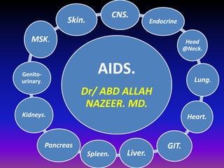CNS. 
AIDS. 
Endocrine 
Dr/ ABD ALLAH 
NAZEER. MD. 
Head 
@Neck. 
Lung. 
Heart. 
GIT. 
Spleen. Liver. 
MSK. 
Kidneys. 
Pancreas 
Genito-urinary. 
Skin. 
 