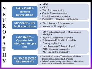 HIV Encephalitis Vs PML 
 