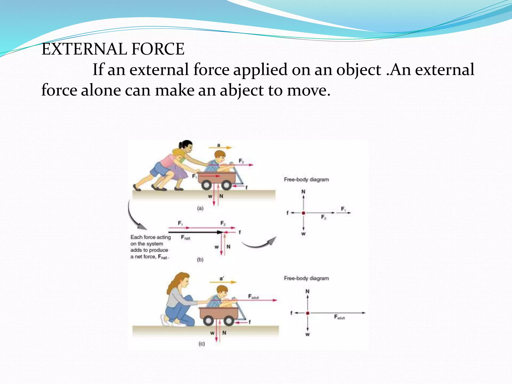 EXTERNAL FORCE 
If an external force applied on an object .An external 
force alone can make an abject to move. 
 
