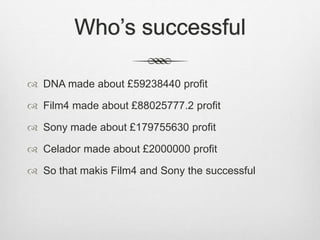 Who’s successful 
 DNA made about £59238440 profit 
 Film4 made about £88025777.2 profit 
 Sony made about £179755630 profit 
 Celador made about £2000000 profit 
 So that makis Film4 and Sony the successful 
