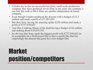 • Celador are in-fact an successful but fairly small-scale production 
company they have produced seven films in ten years one company I 
can link this with is DNA films are another independent uk based 
company. 
• Even though Celador produced the descent with a budget of £3.5 
million and made a profit of £57,051,054 
• But then Sony having the amazing spider $230 million and made a 
profit of $757,930,663 
• And film 4 making Shaun of the dead having a budget of £6 million 
and making about £30,039,392 
• Its obvious that Sony made the biggest profit with $757,930,663 its 
its acceptable for a Hollywood film to have a profit like that but 
surprisingly the descent did good for a low budget film 
Market 
position/competitors 
