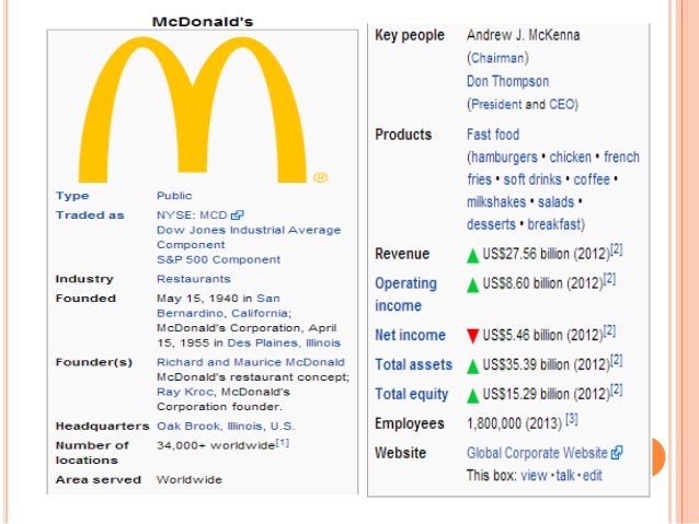 swot and pest of fast food It is the largest chain of hamburger fast food pest analysis of mcdonald in singapore to understand the market environment of fast food business in singapore pest analysis organization phd dissertation help phd thesis help regulations stakeholders strategies swot technology. swot and pest of fast food It is the largest chain of hamburger fast food pest analysis of mcdonald in singapore to understand the market environment of fast food business in singapore pest analysis organization phd dissertation help phd thesis help regulations stakeholders strategies swot technology.
