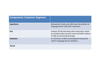 Component: Customer Segment
Hypothesis Restaurants, hotels and cafés have the problem of
language barrier with their customers.
Test Conduct 20-30 interviews with restaurants, which
are located within touristic areas and offer medium
to high priced food & beverage.
Validation If a minimum of 65% of participated restaurants
confirm language barrier problems.
Result
 
