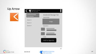 2014-10-07 /47
Android Design
For success
Event 2
Event 3
Event 4
Android Design for
success
Image
Speakers
Links
Add to Agenda
Saturday, 27/09/2014
Sunday, 28/09/2014
Agenda Explore
Android
Arduino
Commerce
APIs
Maps
Everybody can do it
 