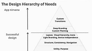 /478
Doing this..
Without
this..
equals
 