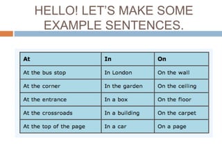 HELLO! LET’S MAKE SOME 
EXAMPLE SENTENCES. 
 