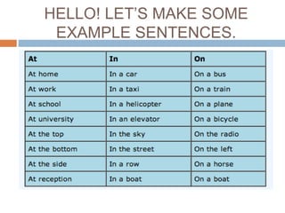 HELLO! LET’S MAKE SOME 
EXAMPLE SENTENCES. 
 