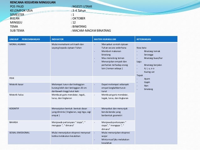 KARYA NYATA GERAK DAN LAGU