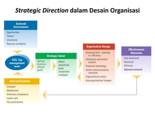 Business Strategy and Its Implication to Design Process | PPTX