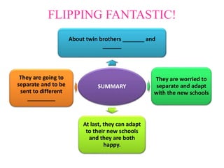 FLIPPING FANTASTIC! 
About twin brothers _______ and 
______ 
SUMMARY 
They are worried to 
separate and adapt 
with the new schools 
At last, they can adapt 
to their new schools 
and they are both 
happy. 
They are going to 
separate and to be 
sent to different 
_________ 
 
