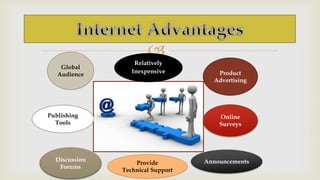  
Global 
Audience 
Relatively 
Inexpensive Product 
Advertising 
Online 
Surveys 
Provide Announcements 
Technical Support 
Publishing 
Tools 
Discussion 
Forums 
 