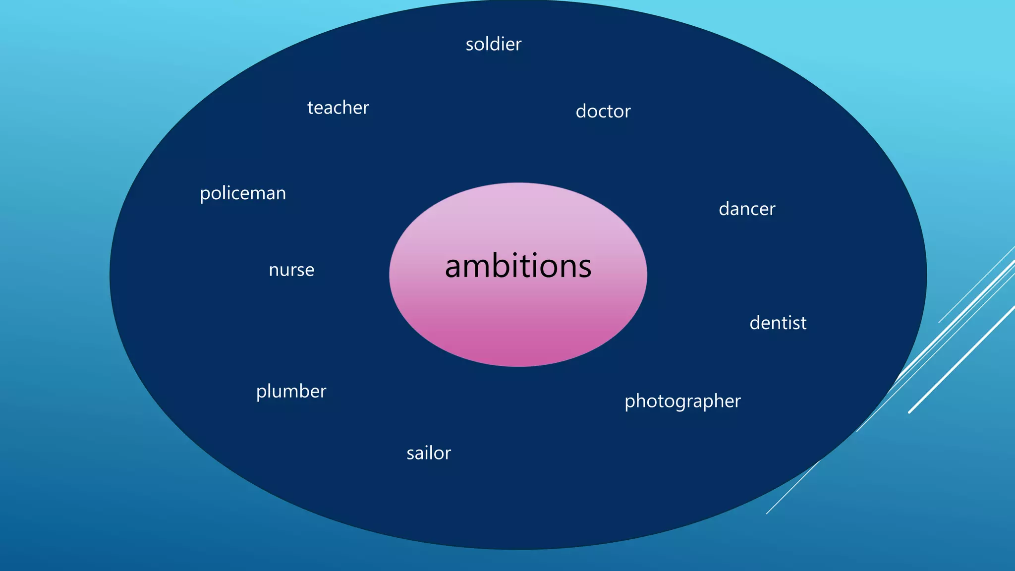 teacher doctor 
ambtietaions 
nurse 
dentist 
sailor 
photographer 
soldier 
policeman 
dancer 
plumber 
